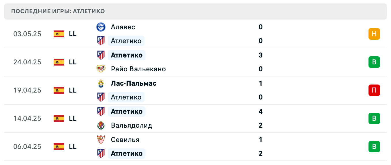 матч Атлетико Мадрид – Реал Сосьедад