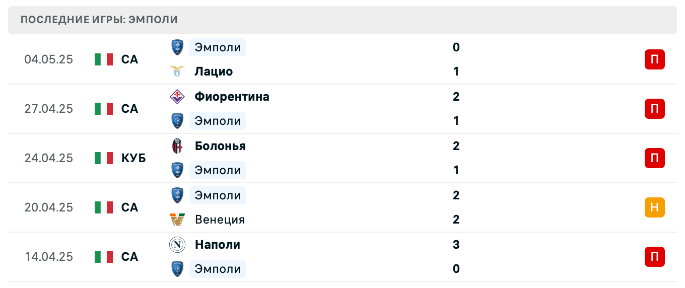 матч Эмполи – Парма