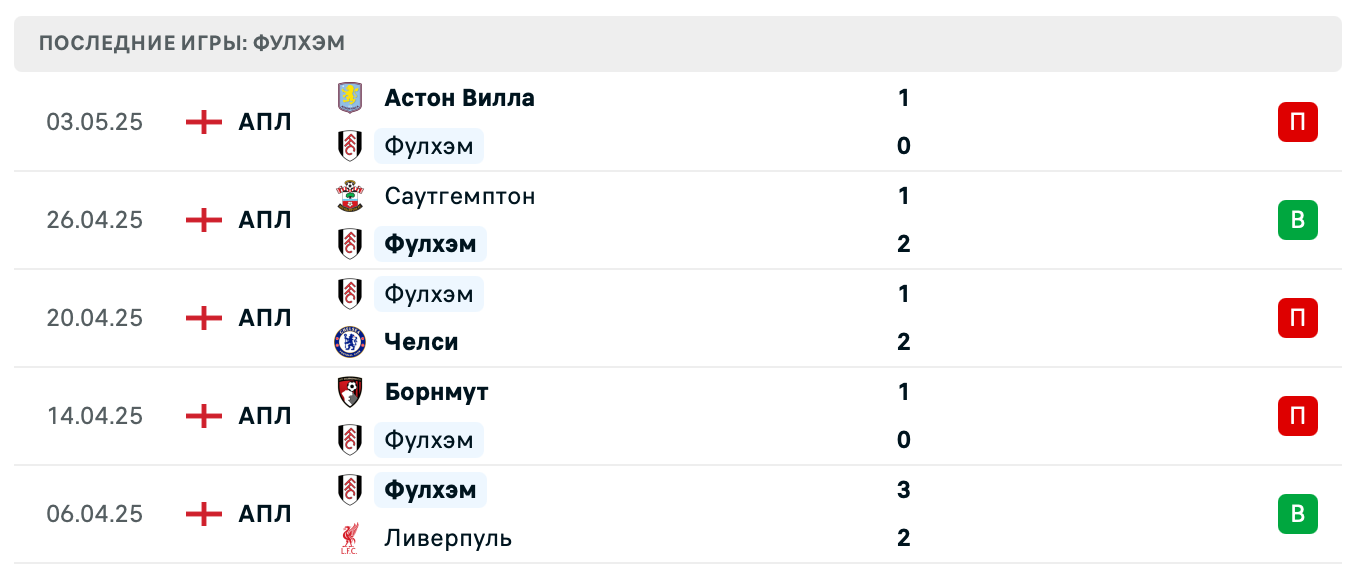 матч Фулхэм – Эвертон
