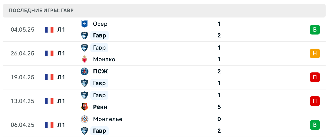 матч Гавр – Марсель