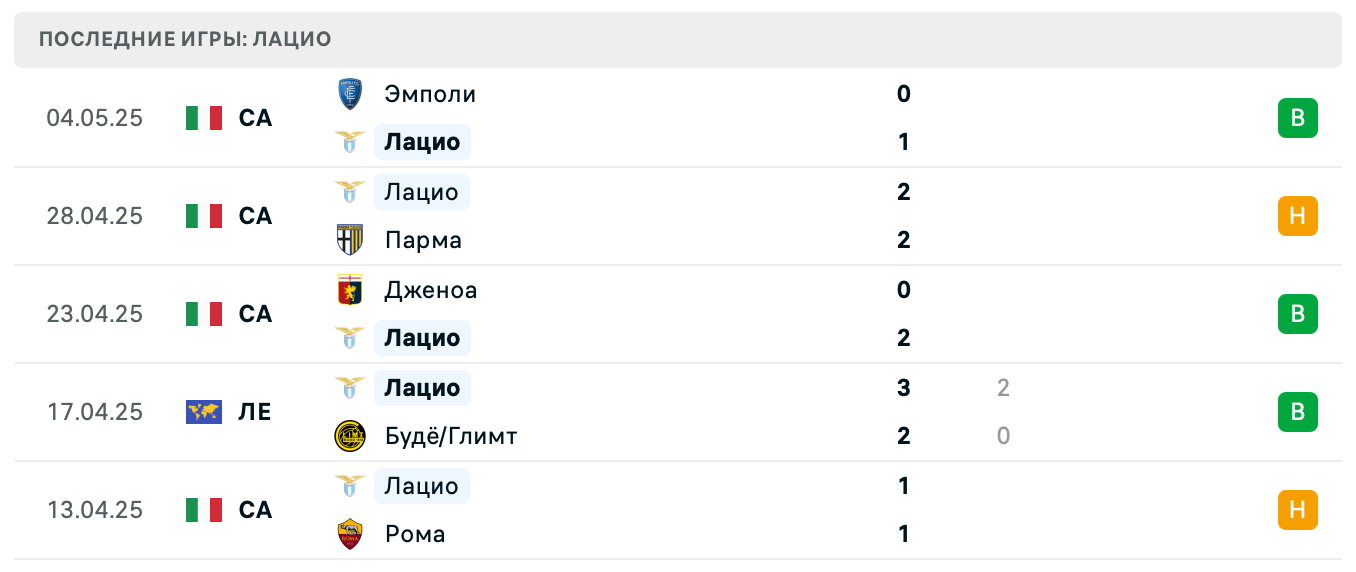 матч Лацио – Ювентус