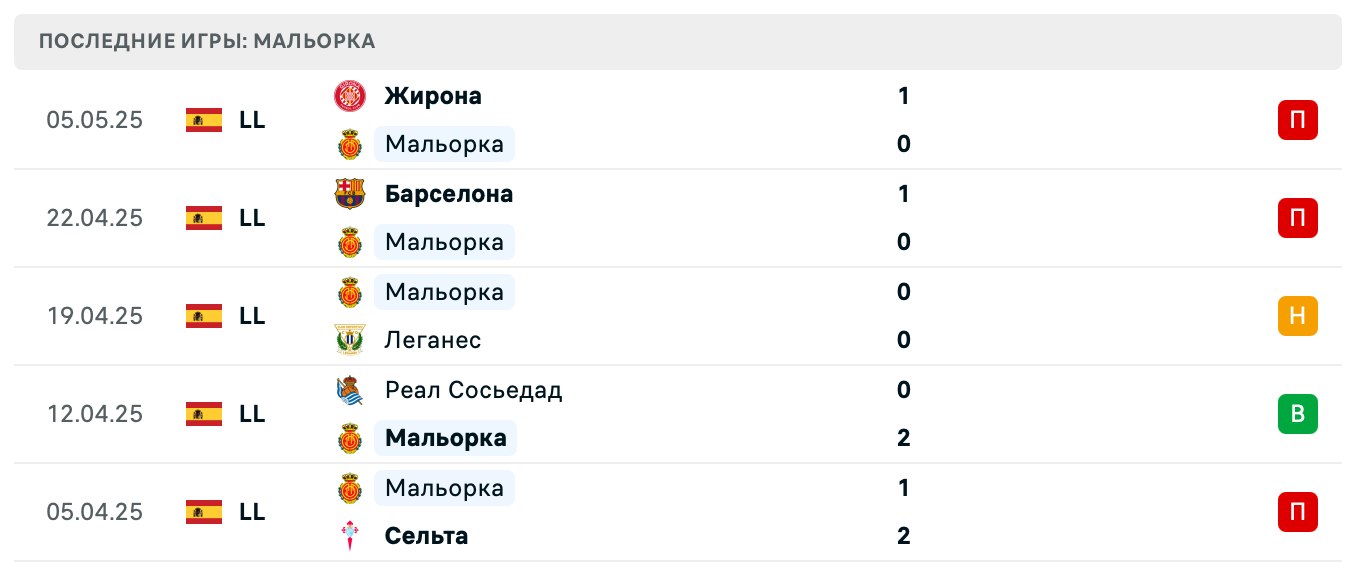 матч Мальорка – Вальядолид матч Мальорка – Вальядолид