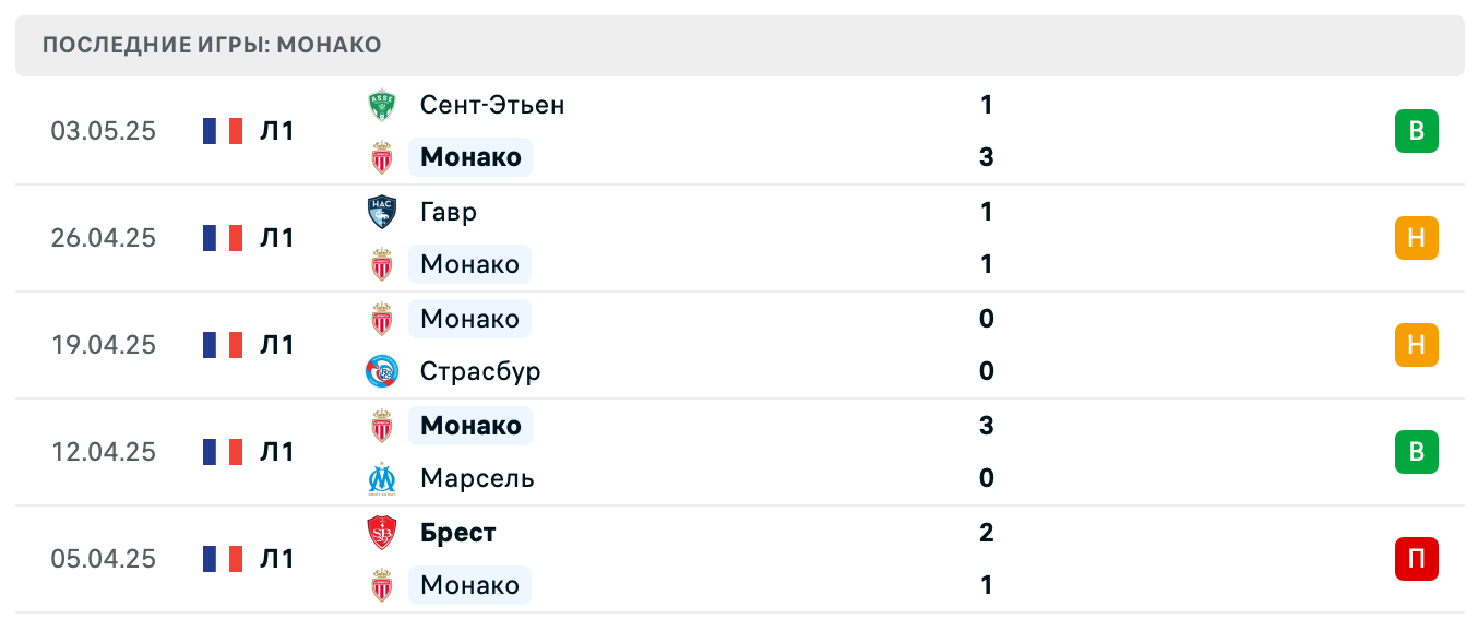 матч Монако – Лион