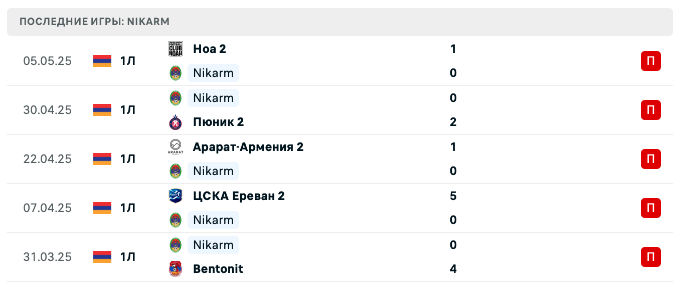матч Nikarm – Andranik