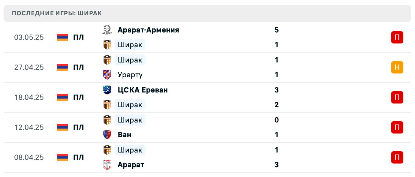 матч Ширак – Алашкерт