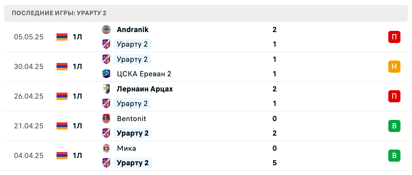 матч Урарту 2 – Сюник