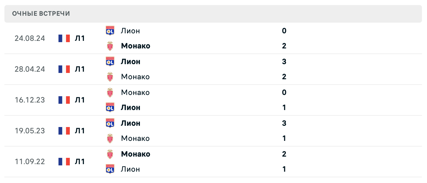 Монако – Лион 2025