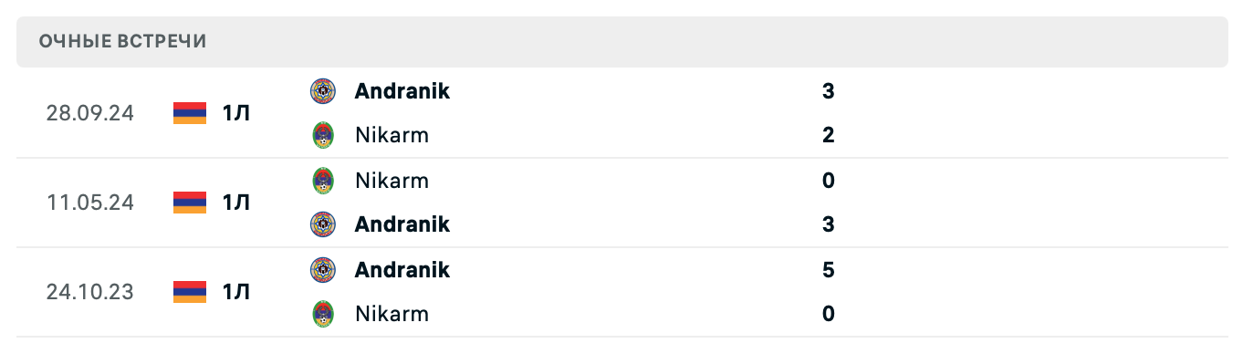 Никарм – Андраник 2025