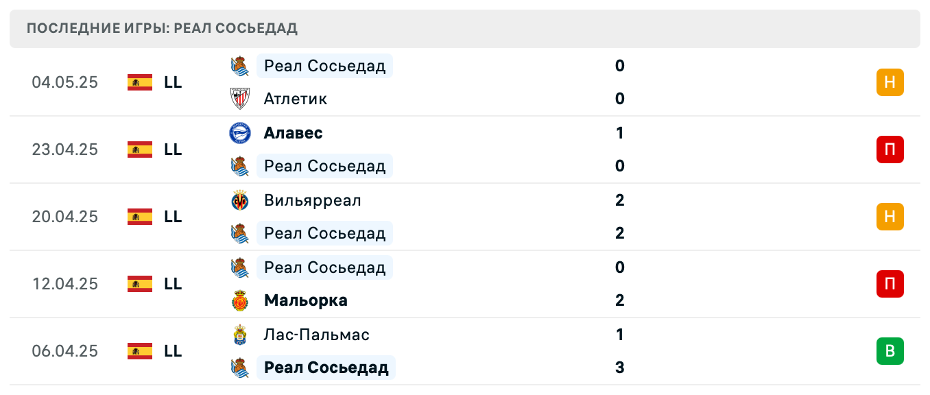 прогноз Атлетико – Реал Сосьедад