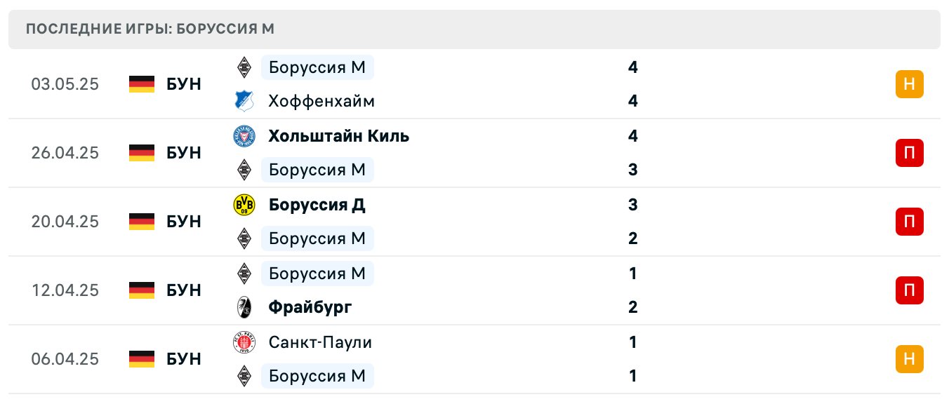 прогноз Бавария – Боруссия М