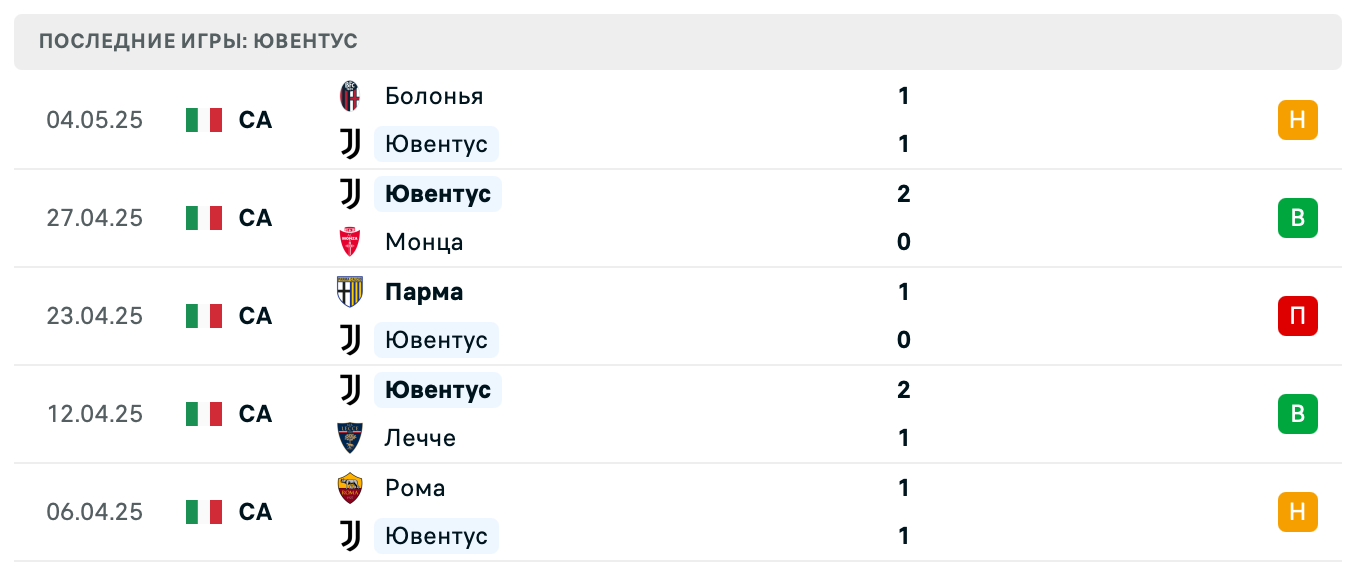 прогноз Лацио – Ювентус