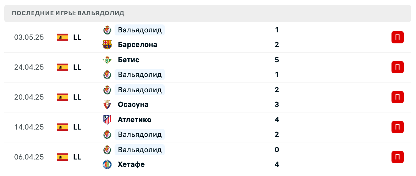 прогноз Мальорка – Вальядолид прогноз Мальорка – Вальядолид