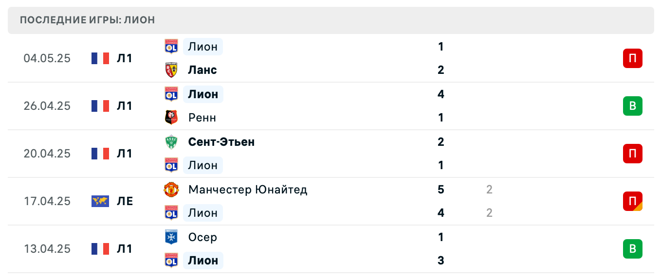 прогноз Монако – Лион