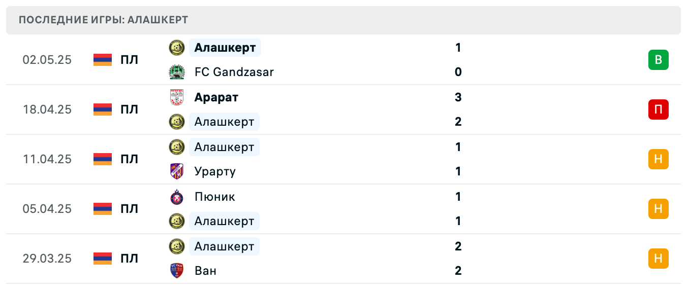 прогноз Ширак – Алашкерт