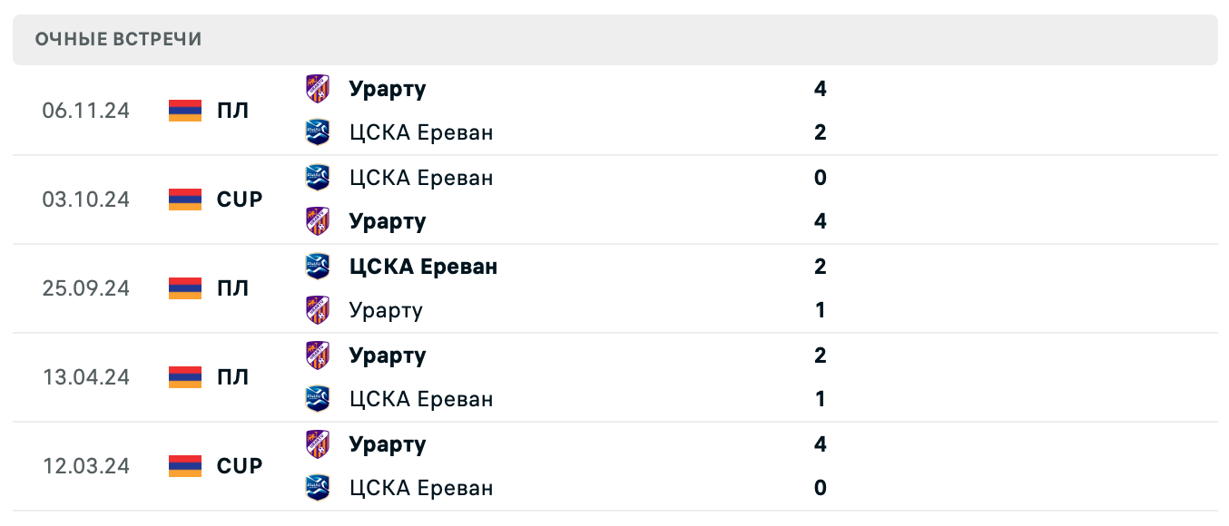 БКМА – Урарту 2025