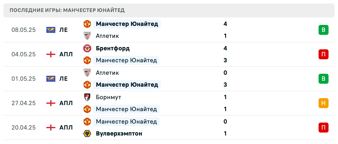 матч Манчестер Юнайтед – Вест Хэм Юнайтед