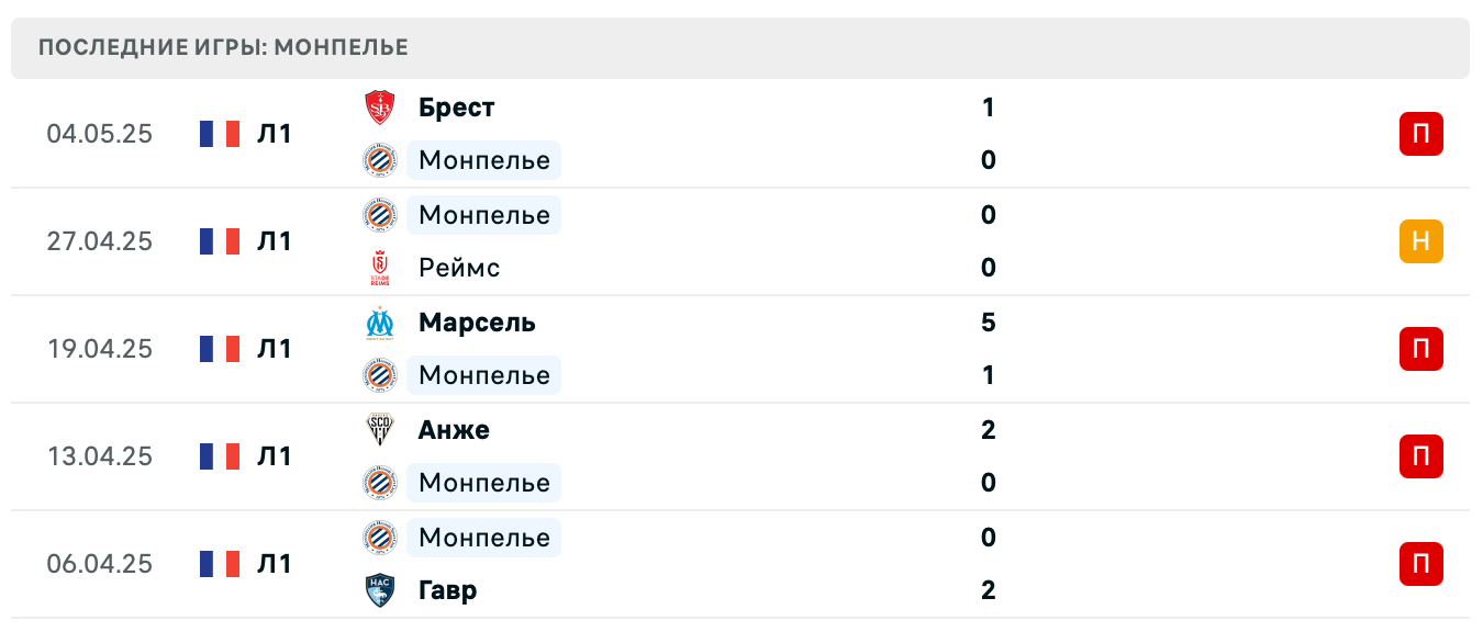 матч Монпелье – ПСЖ