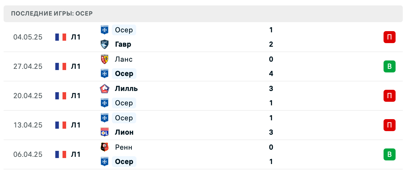 матч Осер – Нант