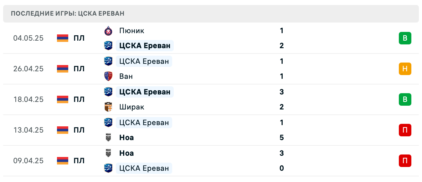 матч ЦСКА Ереван – Урарту