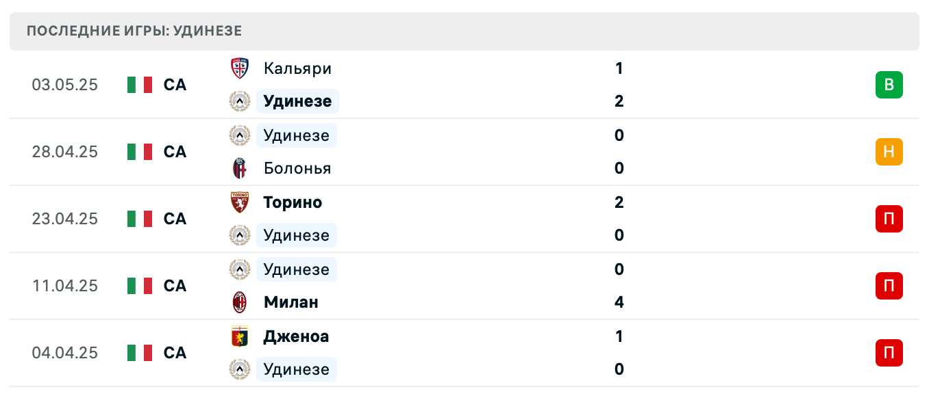 матч Удинезе – Монца