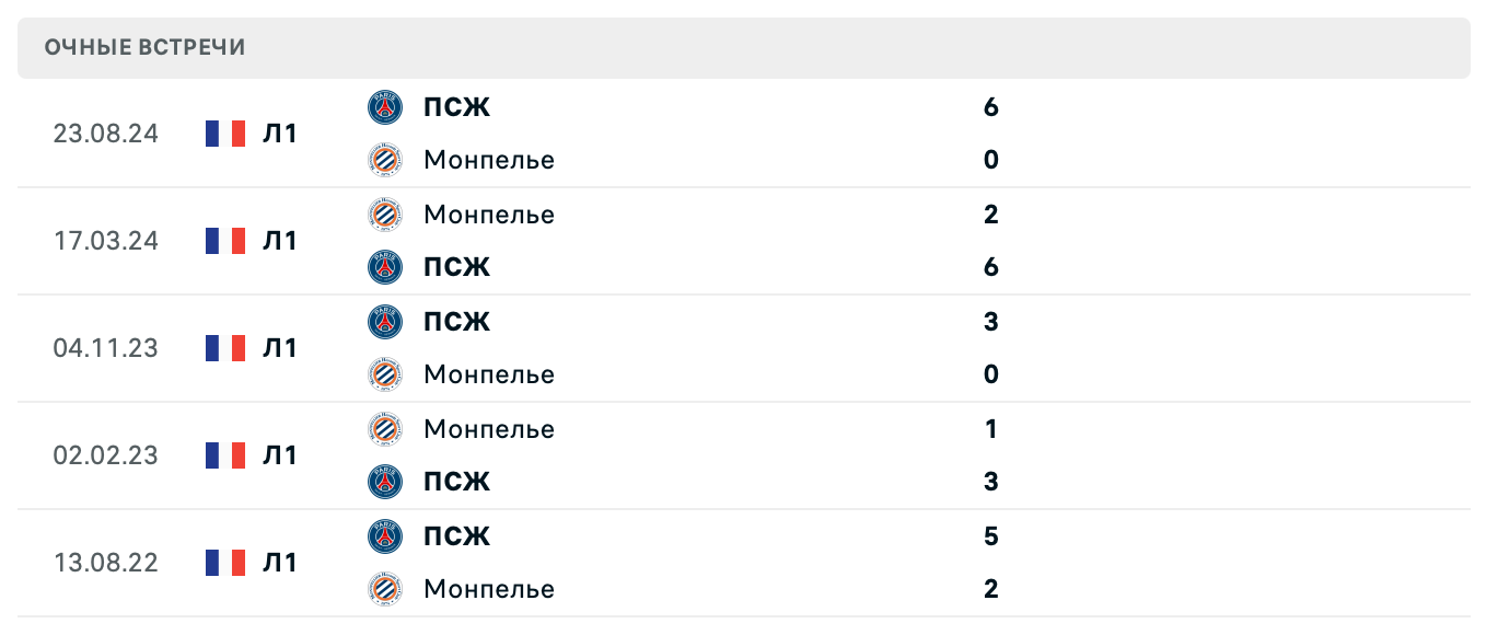 Монпелье – ПСЖ 2025