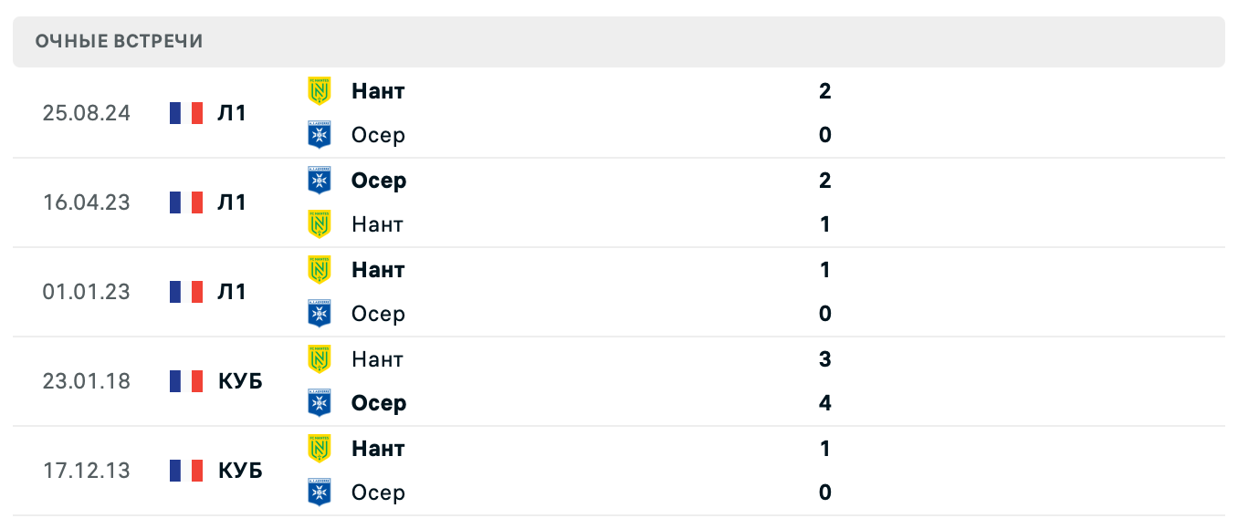 Осер – Нант 2025