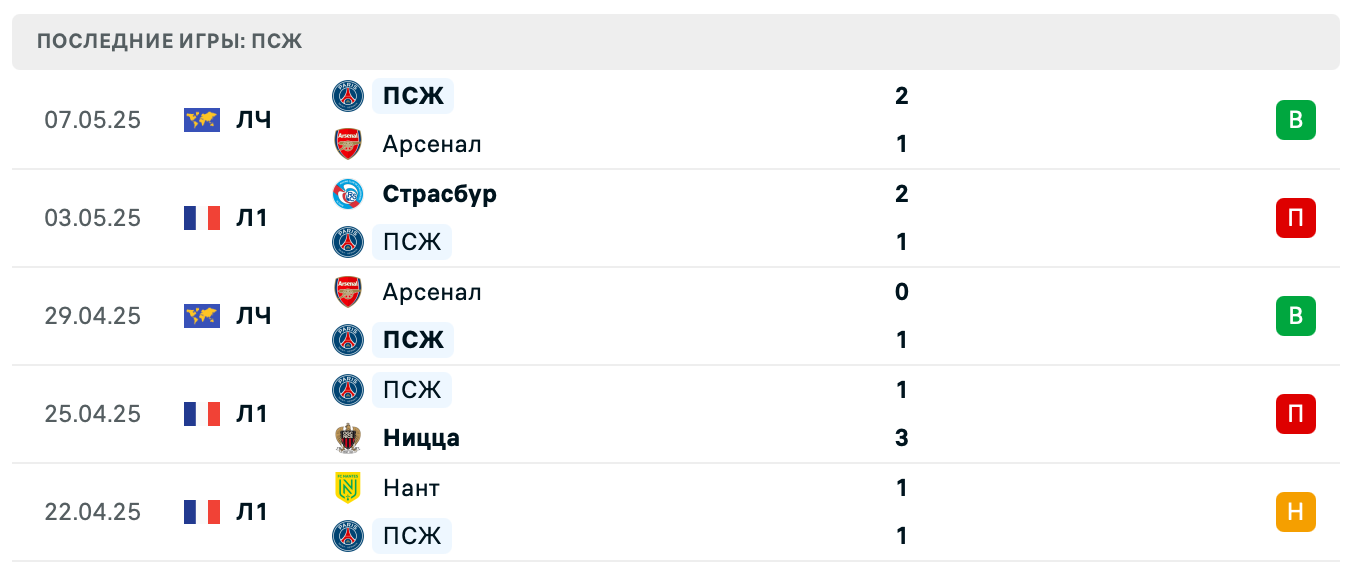 прогноз Монпелье – ПСЖ