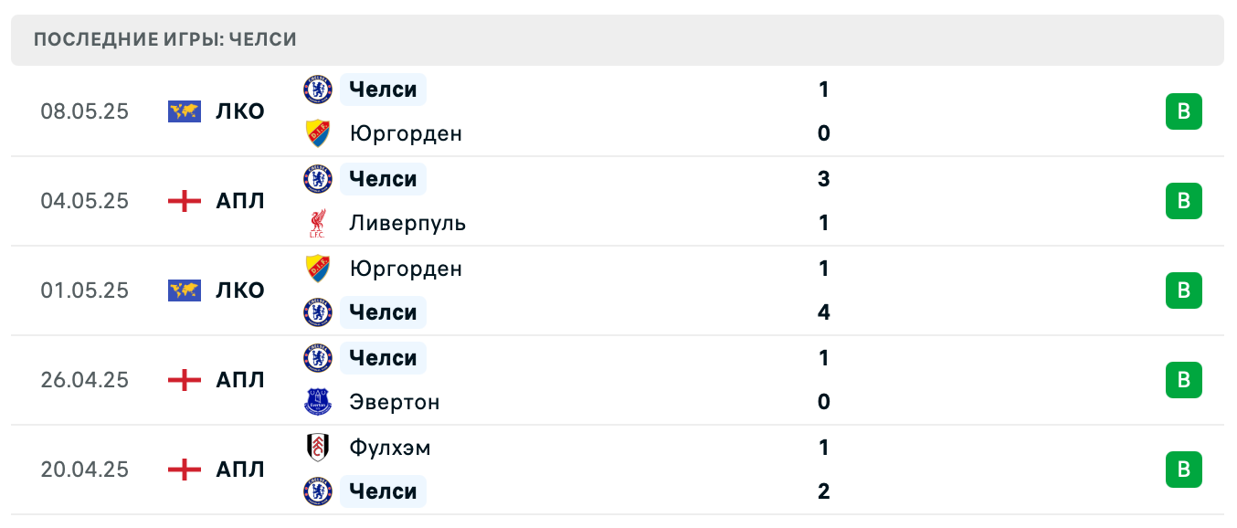 прогноз Ньюкасл Юнайтед – Челси прогноз Ньюкасл Юнайтед – Челси