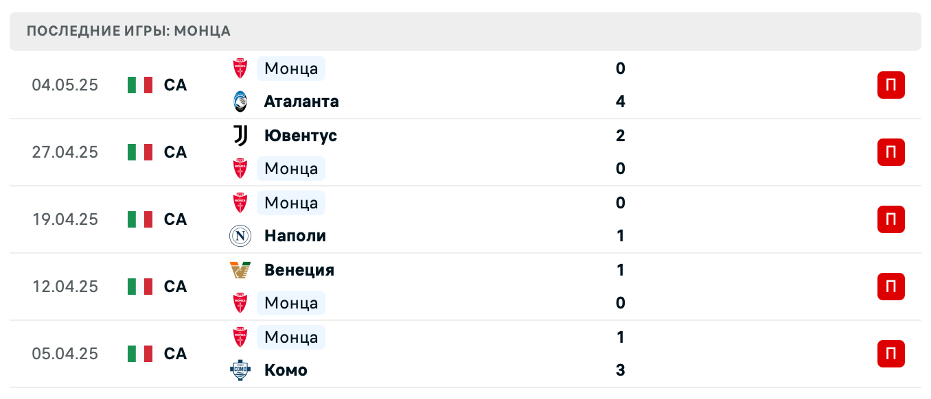 прогноз Удинезе – Монца