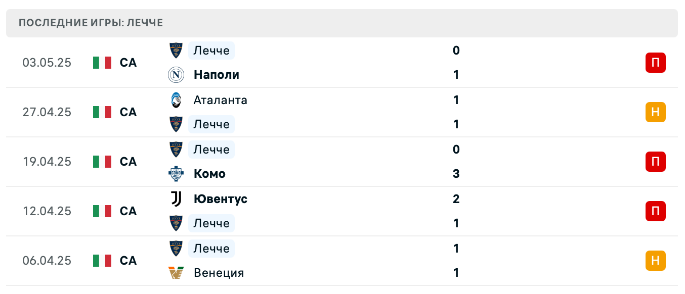 прогноз Верона – Лечче прогноз Верона – Лечче