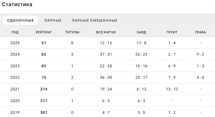 Сергей Тетерюков