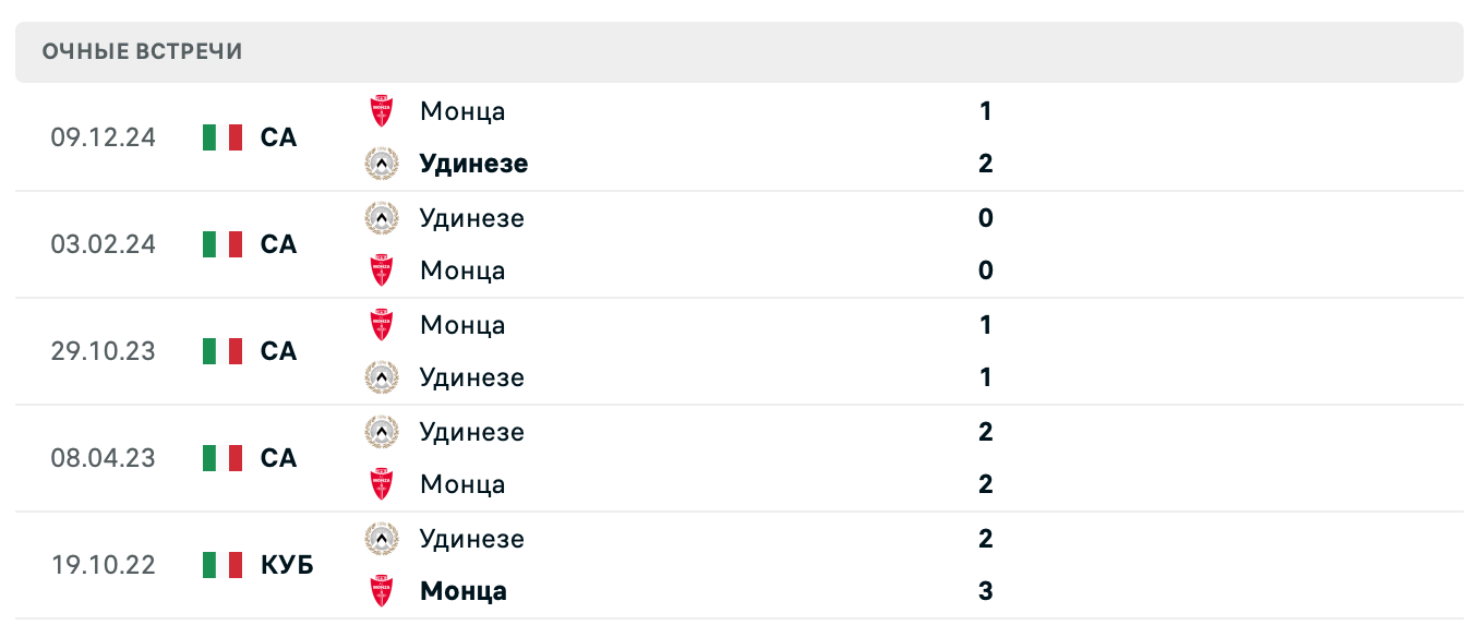 Удинезе – Монца 2025