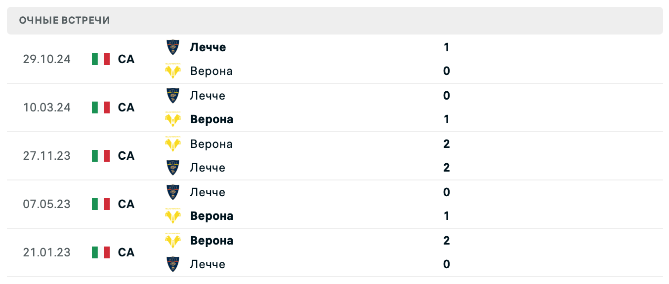 Верона – Лечче 2025 Верона – Лечче 2025