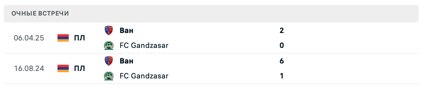 Гандзасар – Ван 2025