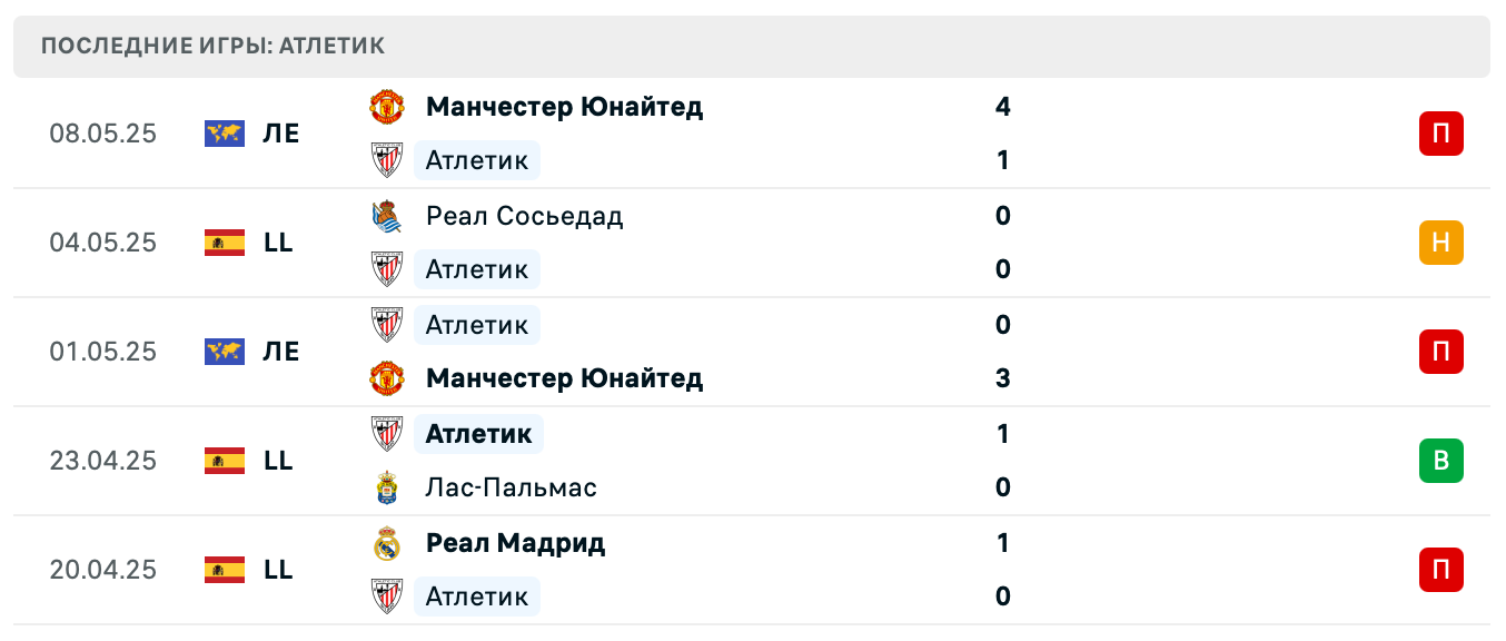 матч Атлетик Бильбао – Алавес матч Атлетик Бильбао – Алавес