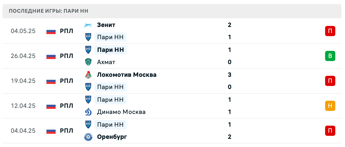 матч Пари Нижний Новгород – Крылья Советов