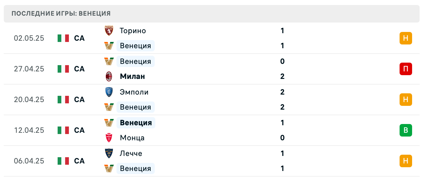 матч Венеция – Фиорентина матч Венеция – Фиорентина