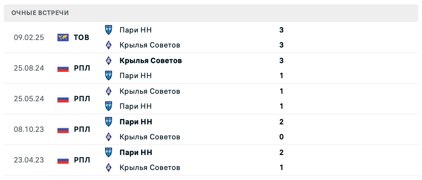 Пари НН – Крылья Советов 2025