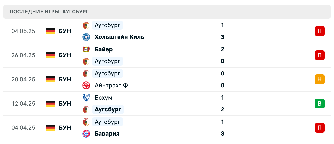 прогноз Штутгарт – Аугсбург