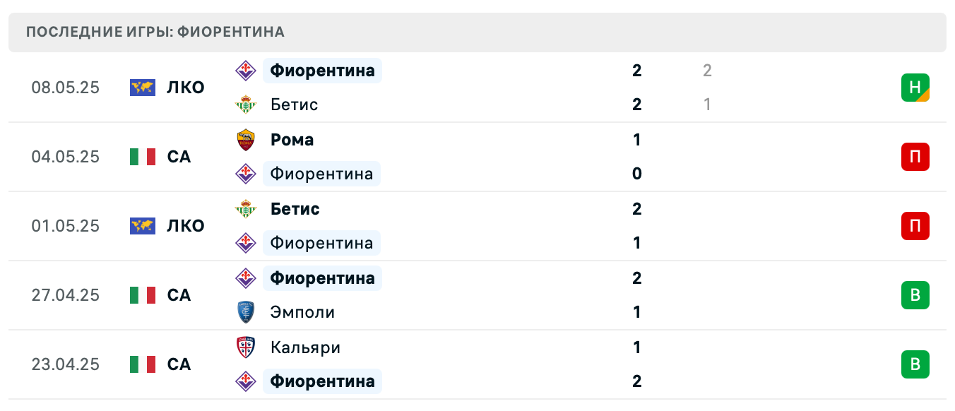 прогноз Венеция – Фиорентина прогноз Венеция – Фиорентина