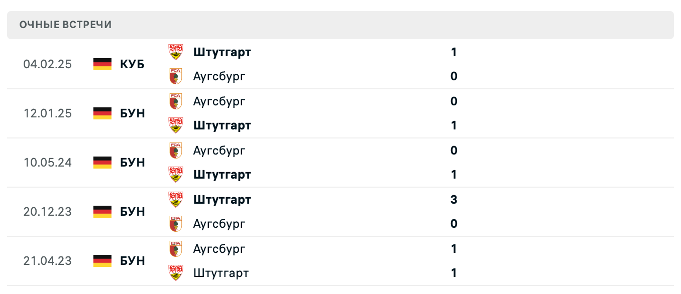 Штутгарт – Аугсбург 2025