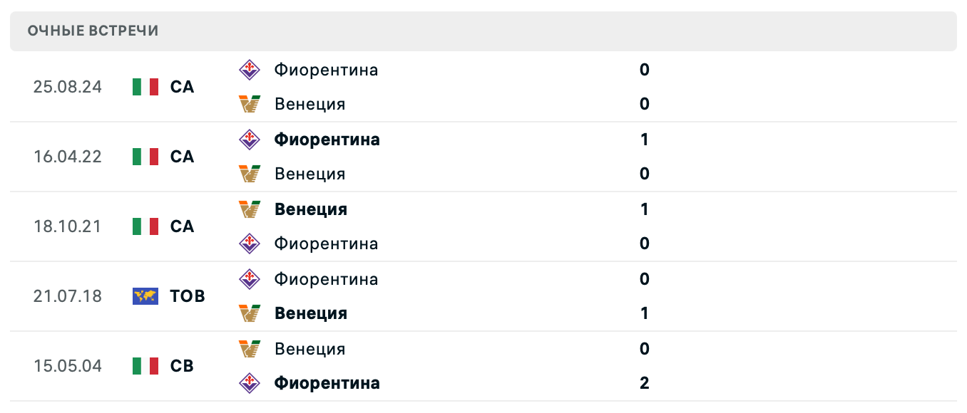Венеция – Фиорентина 2025 Венеция – Фиорентина 2025