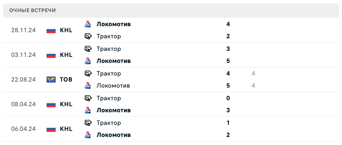 Локомотив – Трактор 2025