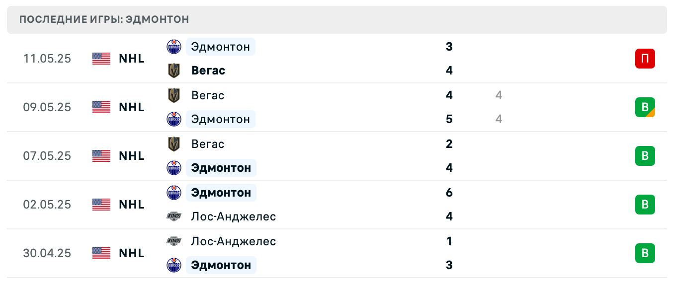 матч Эдмонтон Ойлерз – Вегас Голден Найтс
