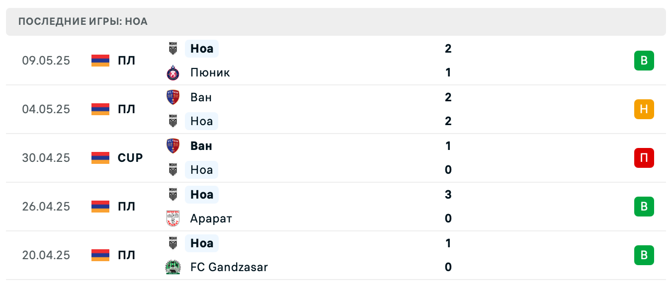 матч Ноа – Арарат-Армения