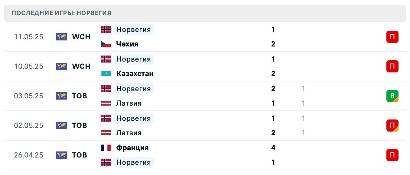 матч Норвегия – Германия