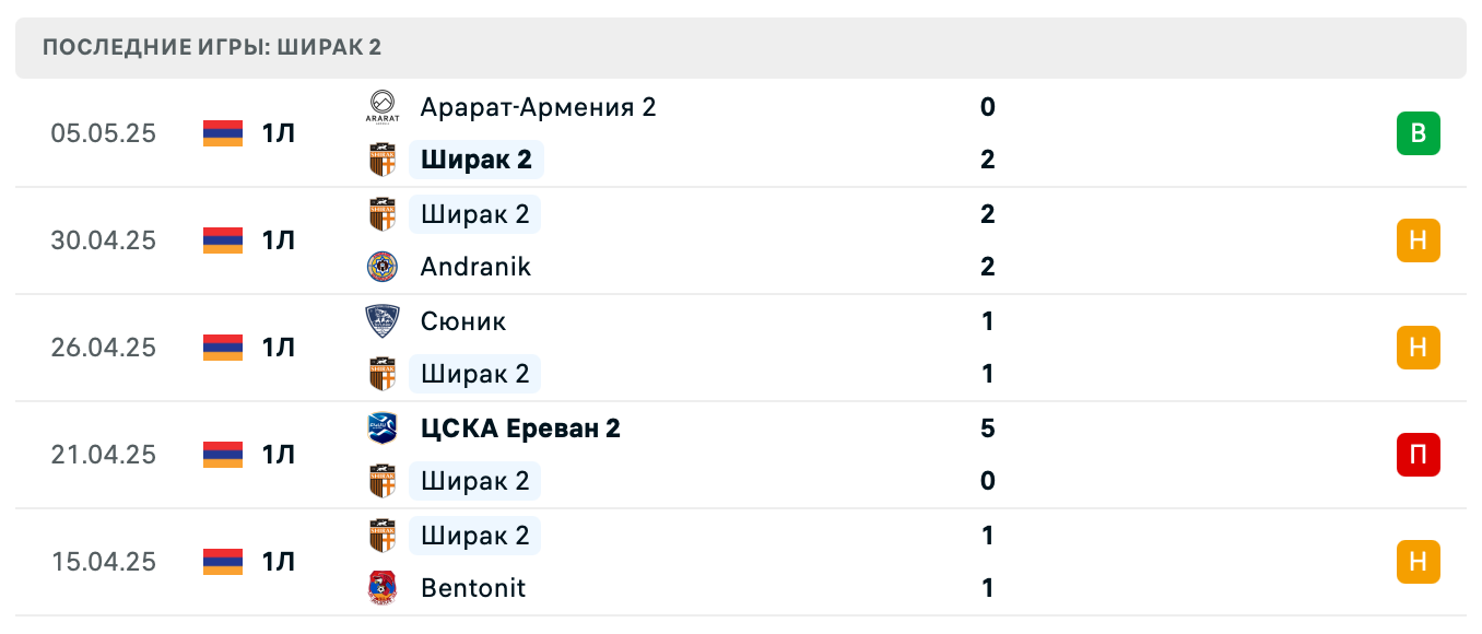 матч Ширак 2 – Пюник 2 матч Ширак 2 – Пюник 2