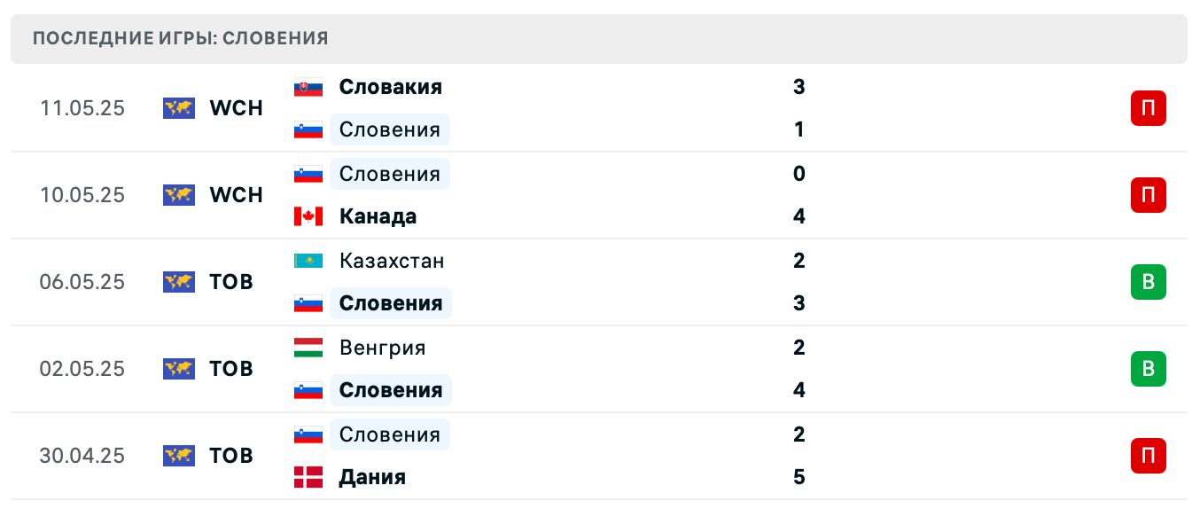 матч Словения – Латвия