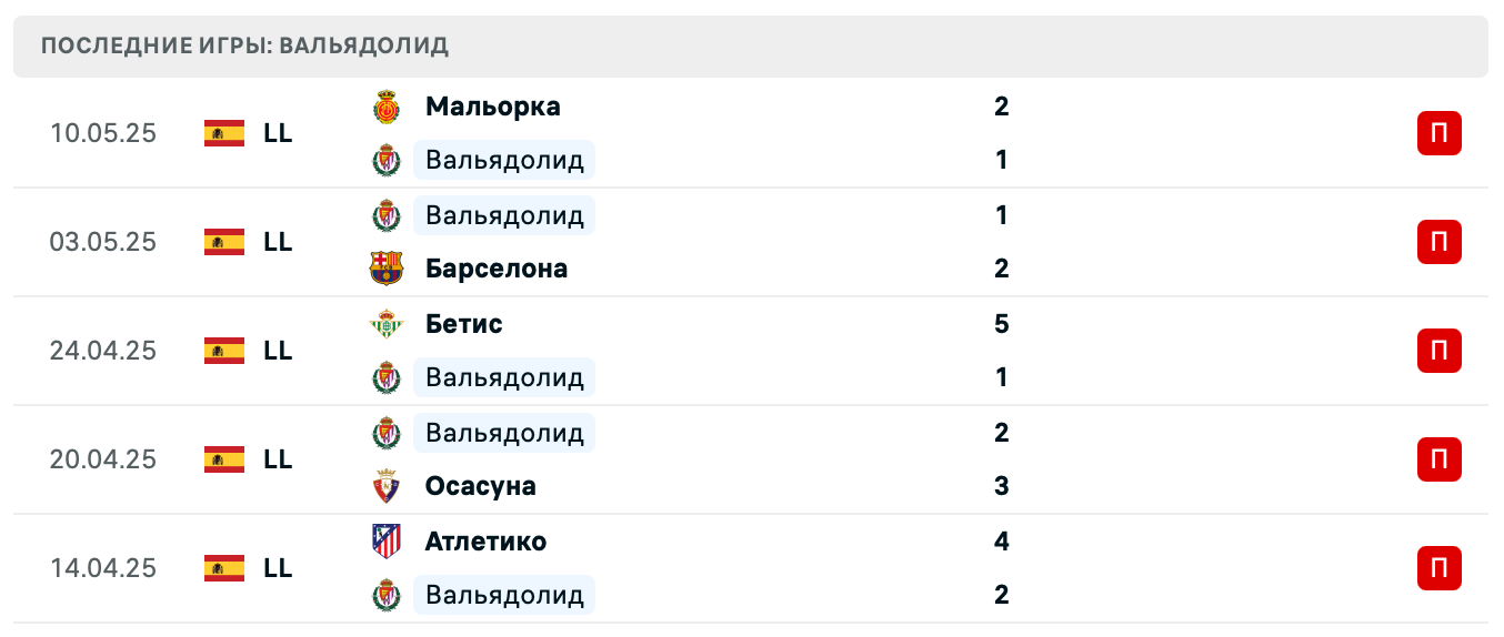 матч Вальядолид – Жирона