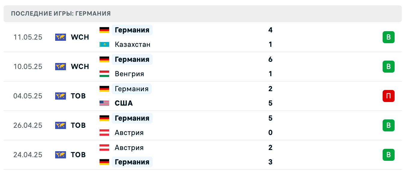 прогноз Норвегия – Германия